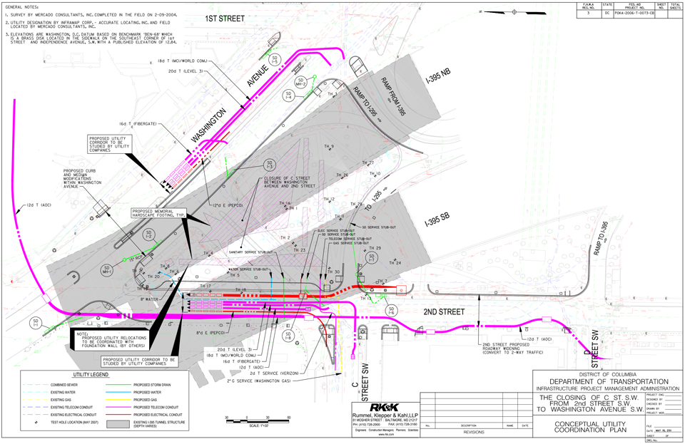 AVDLM Utility Cordination